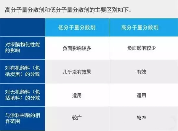 水性潤濕分散劑,涂料潤濕分散劑,迪高分散劑,三升貿(mào)易,油墨分散劑,涂料助劑,顏料分散劑